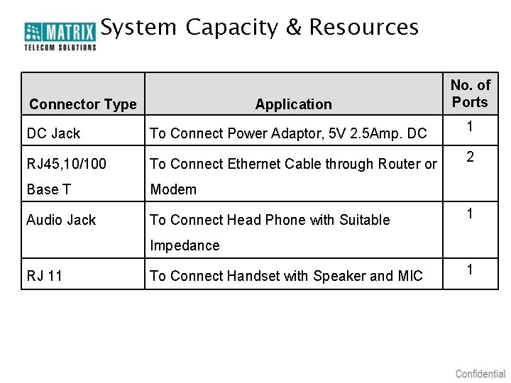 System Capacity & Resources Connector Type Application No. of Ports DC Jack To Connect