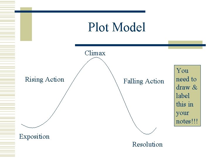 Plot Model Climax Rising Action Falling Action Exposition Resolution You need to draw &