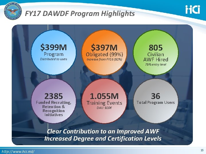 FY 17 DAWDF Program Highlights $399 M Program Distributed to users $397 M Obligated