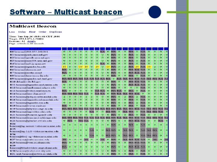 Software – Multicast beacon 