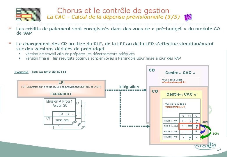 Chorus et le contrôle de gestion La CAC – Calcul de la dépense prévisionnelle