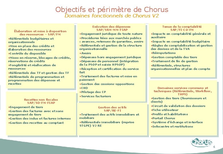 Objectifs et périmètre de Chorus Domaines fonctionnels de Chorus V 2 Élaboration et mise