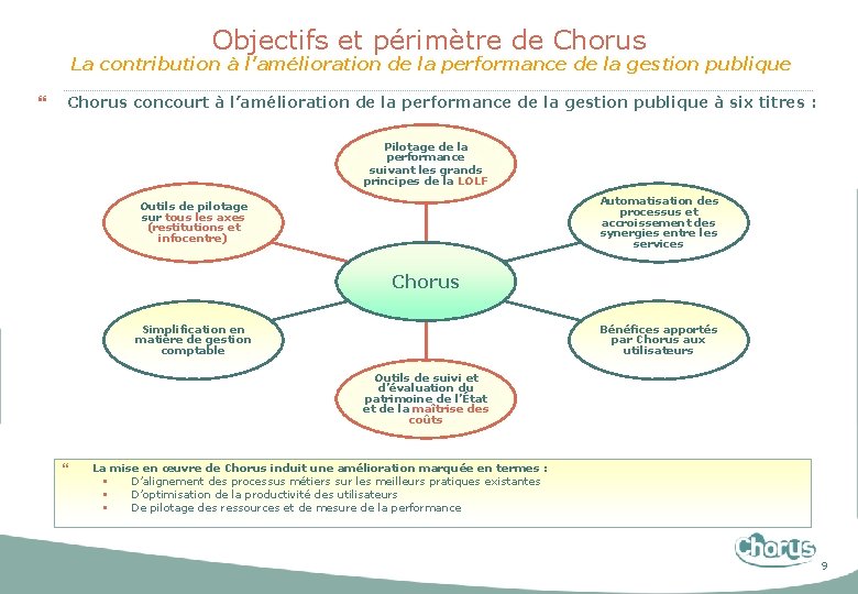 Objectifs et périmètre de Chorus La contribution à l’amélioration de la performance de la