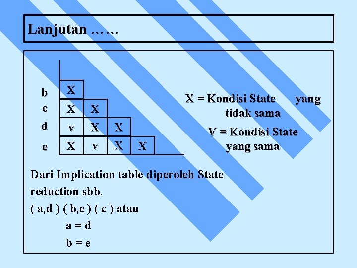 Lanjutan …… b c d X e X = Kondisi State tidak sama X