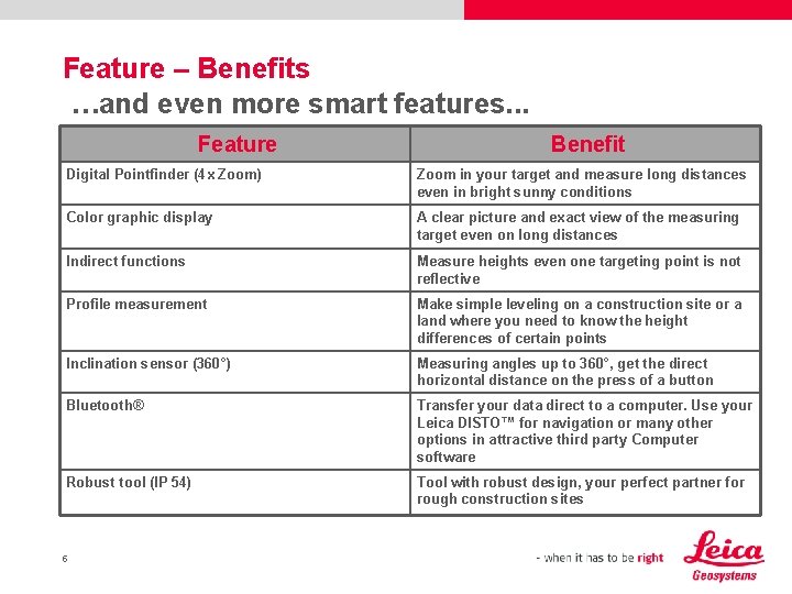 Feature – Benefits …and even more smart features. . . Feature Benefit Digital Pointfinder