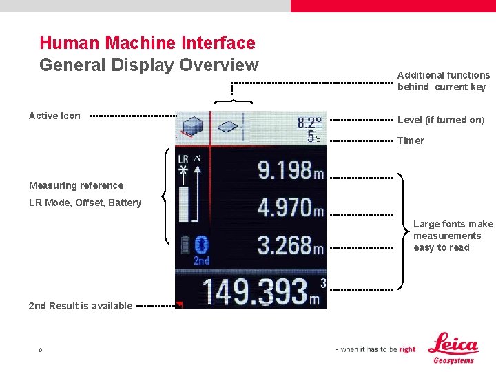 Human Machine Interface General Display Overview Additional functions behind current key Active Icon Level
