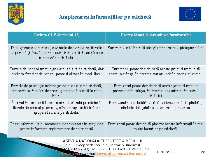 Amplasarea informaţiilor pe etichetă Cerinţa CLP (articolul 32) Decizie lăsată la latitudinea furnizorului Pictogramele