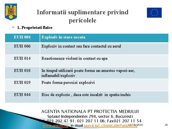 Informatii suplimentare privind pericolele 1. Proprietati fizice EUH 001 Exploziv in stare uscata EUH