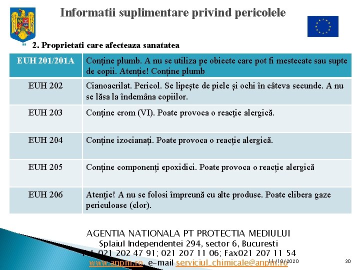 Informatii suplimentare privind pericolele 2. Proprietati care afecteaza sanatatea EUH 201/201 A Conține plumb.