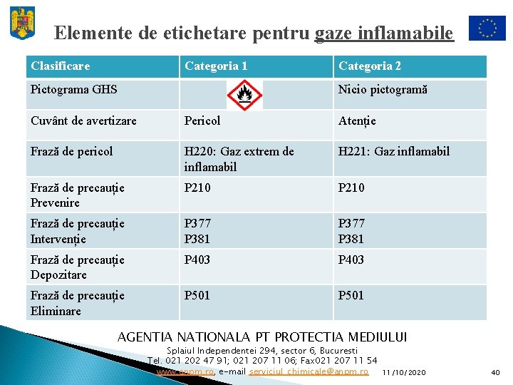 Elemente de etichetare pentru gaze inflamabile Clasificare Categoria 1 Pictograma GHS Categoria 2 Nicio