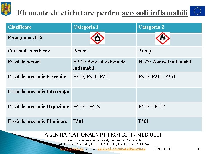 Elemente de etichetare pentru aerosoli inflamabili Clasificare Categoria 1 Categoria 2 Cuvânt de avertizare