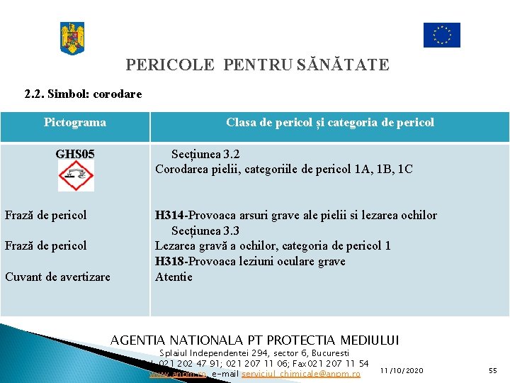 PERICOLE PENTRU SĂNĂTATE 2. 2. Simbol: corodare Pictograma GHS 05 Frază de pericol Cuvant