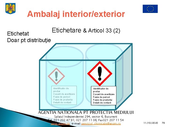 Ambalaj interior/exterior Etichetat Doar pt distribuţie Etichetare & Articol 33 (2) Identificator de produs