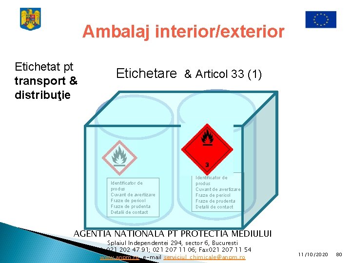 Ambalaj interior/exterior Etichetat pt transport & distribuţie Etichetare & Articol 33 (1) Identificator de