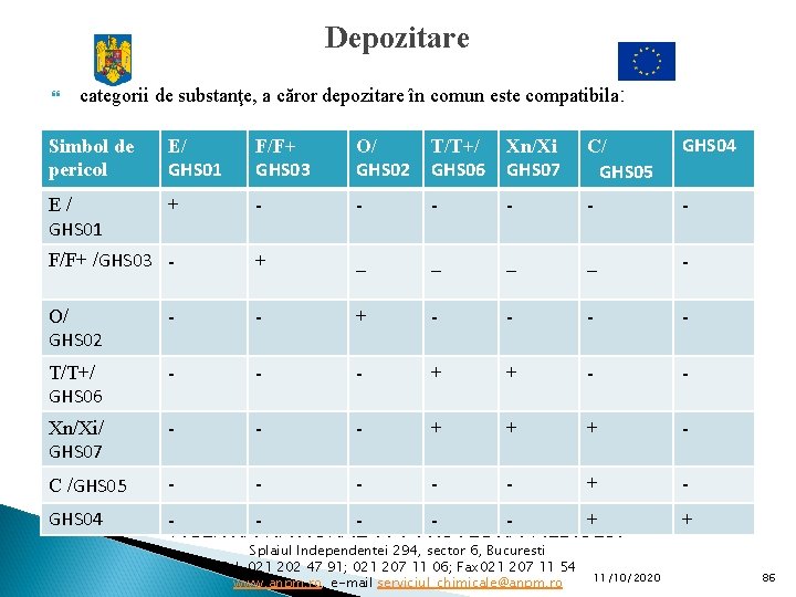 Depozitare categorii de substanţe, a căror depozitare în comun este compatibila: Simbol de pericol