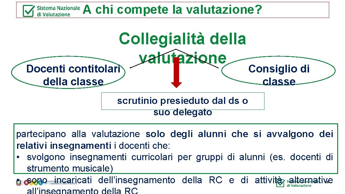 A chi compete la valutazione? Collegialità della valutazione Docenti contitolari della classe Consiglio di