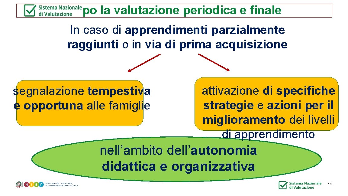 Dopo la valutazione periodica e finale In caso di apprendimenti parzialmente raggiunti o in