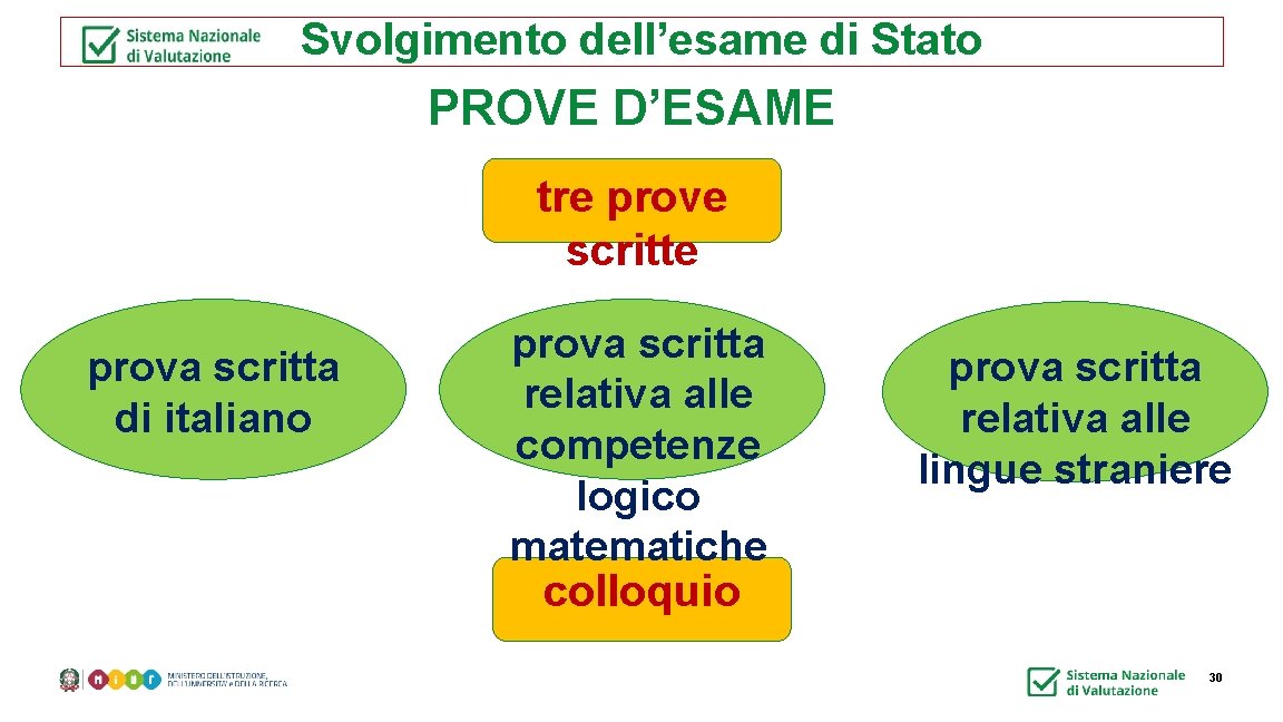 Svolgimento dell’esame di Stato PROVE D’ESAME tre prove scritte prova scritta di italiano prova