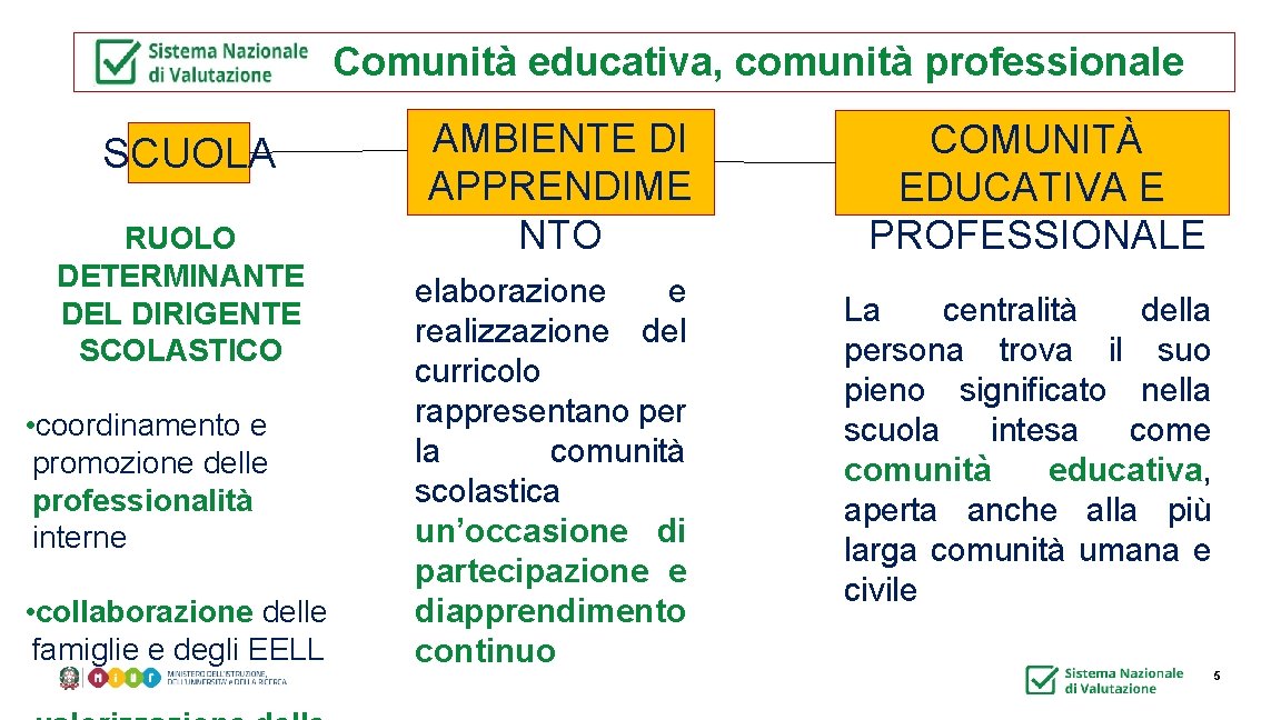  Comunità educativa, comunità professionale SCUOLA RUOLO DETERMINANTE DEL DIRIGENTE SCOLASTICO • coordinamento e