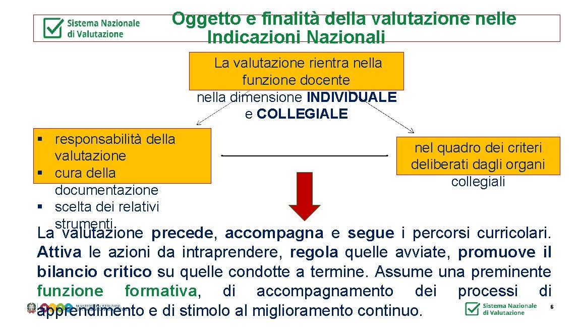  Oggetto e finalità della valutazione nelle Indicazioni Nazionali La valutazione rientra nella funzione