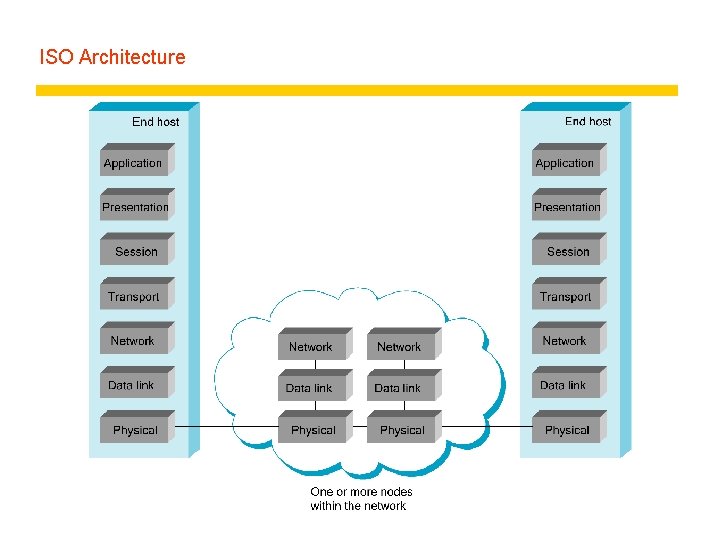 ISO Architecture 