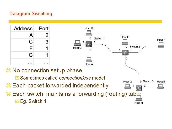 Datagram Switching z No connection setup phase y Sometimes called connectionless model z Each