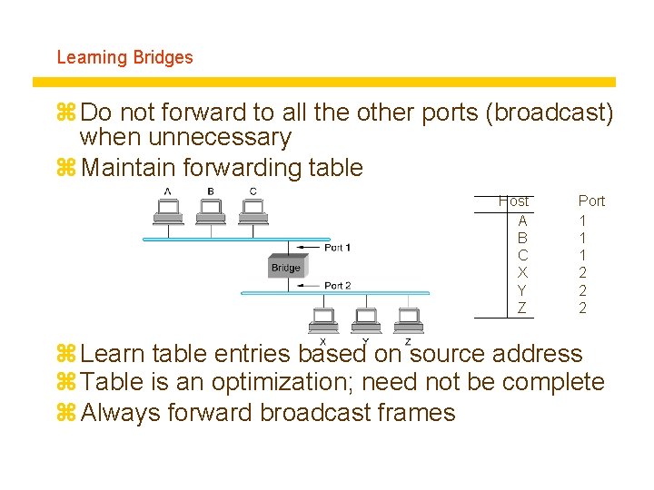 Learning Bridges z Do not forward to all the other ports (broadcast) when unnecessary
