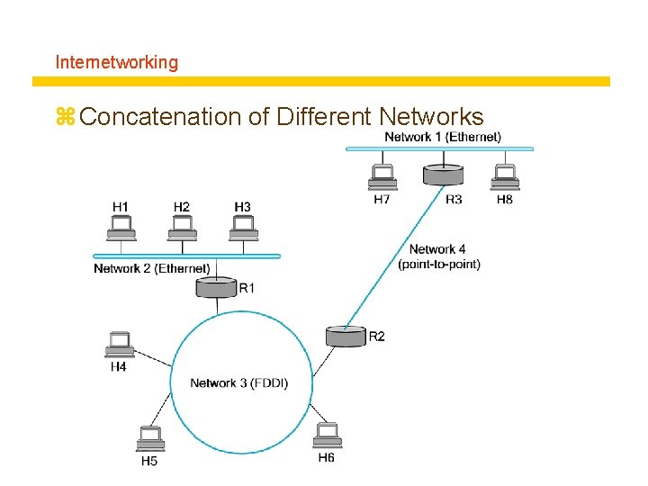 Internetworking z Concatenation of Different Networks 