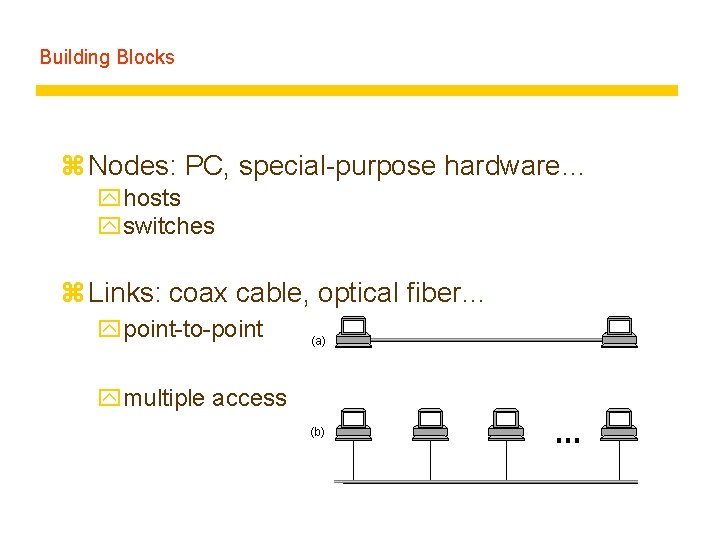 Building Blocks z Nodes: PC, special-purpose hardware… yhosts yswitches z Links: coax cable, optical