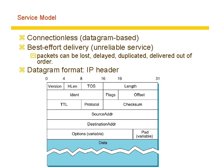 Service Model z Connectionless (datagram-based) z Best-effort delivery (unreliable service) y packets can be