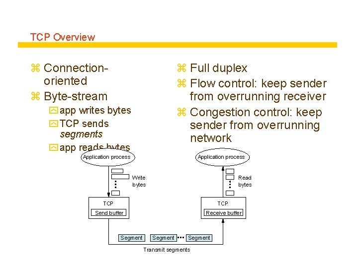 TCP Overview z Connectionoriented z Byte-stream z Full duplex z Flow control: keep sender