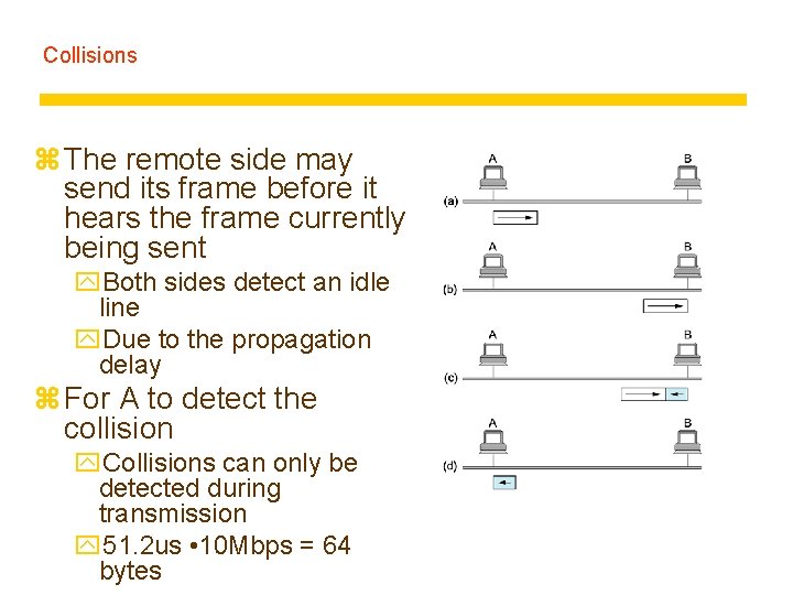 Collisions z The remote side may send its frame before it hears the frame