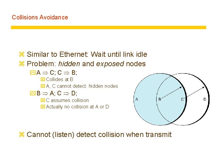 Collisions Avoidance z Similar to Ethernet: Wait until link idle z Problem: hidden and