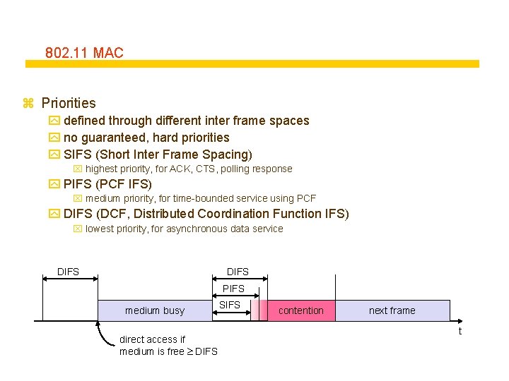 802. 11 MAC z Priorities y defined through different inter frame spaces y no