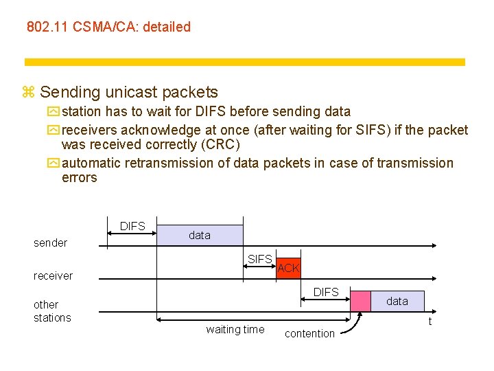 802. 11 CSMA/CA: detailed z Sending unicast packets y station has to wait for