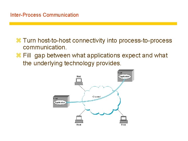 Inter-Process Communication z Turn host-to-host connectivity into process-to-process communication. z Fill gap between what