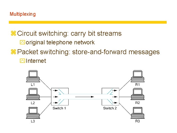 Multiplexing z Circuit switching: carry bit streams yoriginal telephone network z Packet switching: store-and-forward