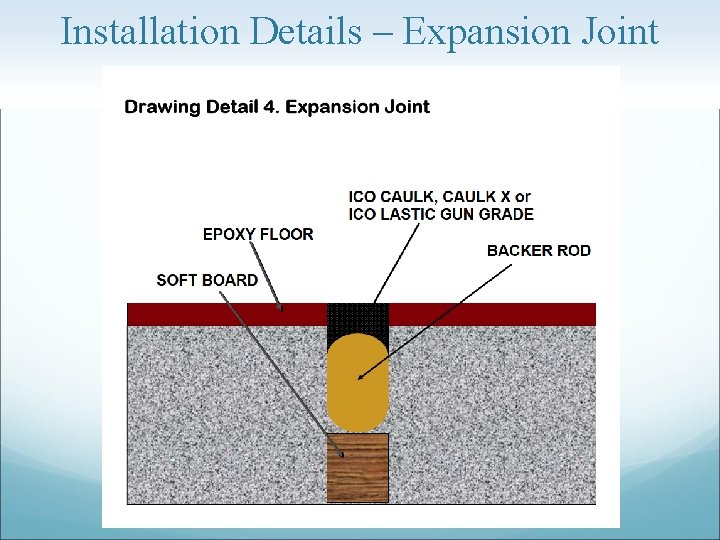 Installation Details – Expansion Joint 