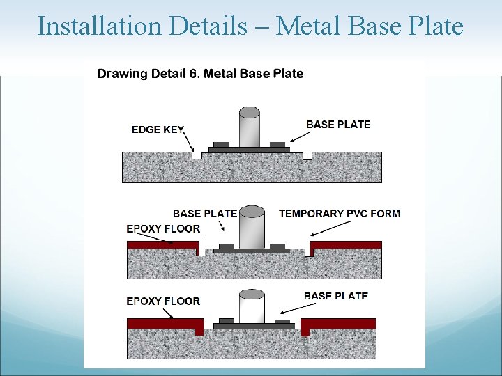 Installation Details – Metal Base Plate 