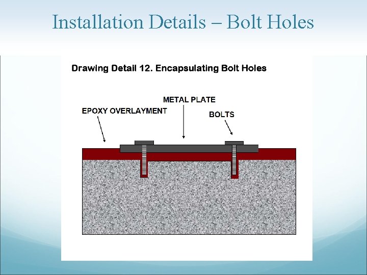 Installation Details – Bolt Holes 