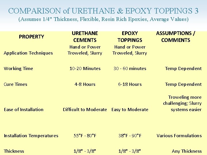 COMPARISON of URETHANE & EPOXY TOPPINGS 3 (Assumes 1/4" Thickness, Flexible, Resin Rich Epoxies,