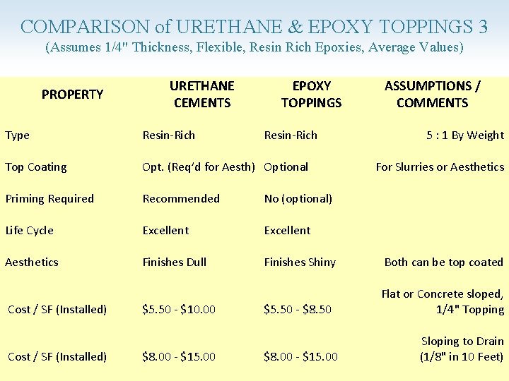 COMPARISON of URETHANE & EPOXY TOPPINGS 3 (Assumes 1/4" Thickness, Flexible, Resin Rich Epoxies,