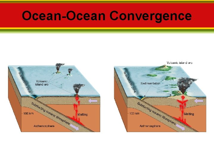 Ocean-Ocean Convergence 