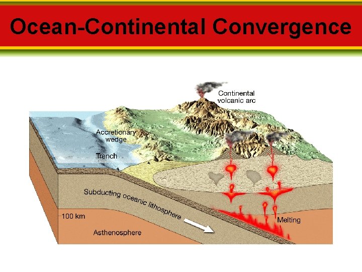 Ocean-Continental Convergence 