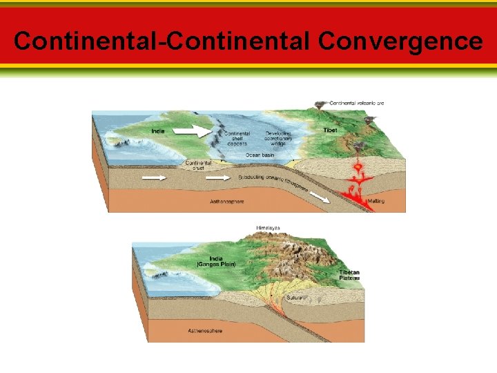 Continental-Continental Convergence 