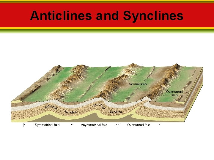 Anticlines and Synclines 