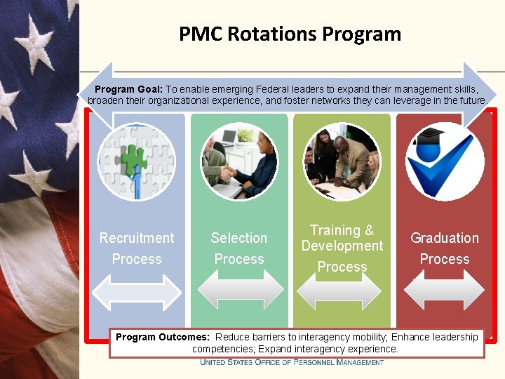 PMC Rotations Program Goal: To enable emerging Federal leaders to expand their management skills,