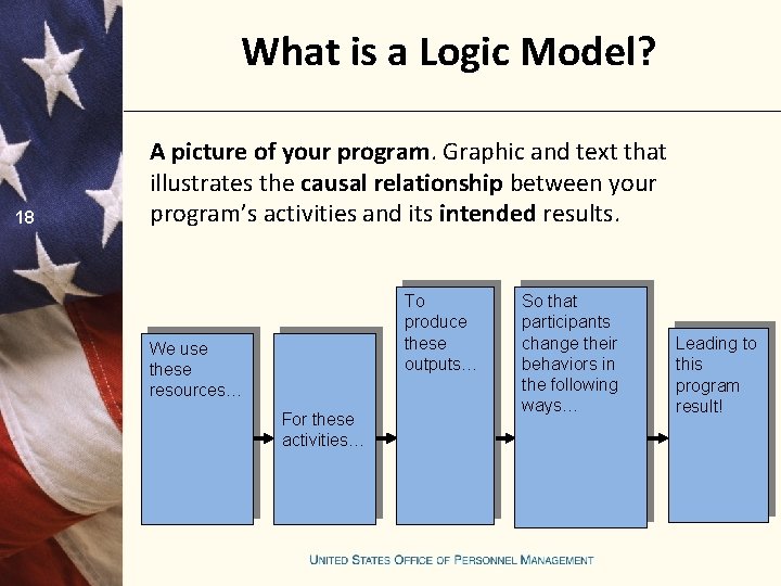 What is a Logic Model? 18 A picture of your program. Graphic and text