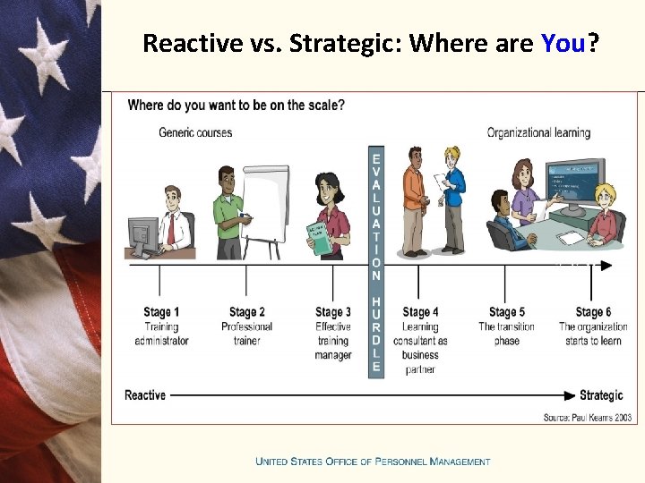 Reactive vs. Strategic: Where are You? 