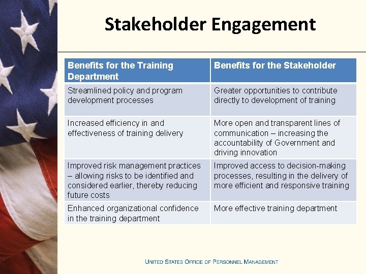 Stakeholder Engagement Benefits for the Training Department Benefits for the Stakeholder Streamlined policy and